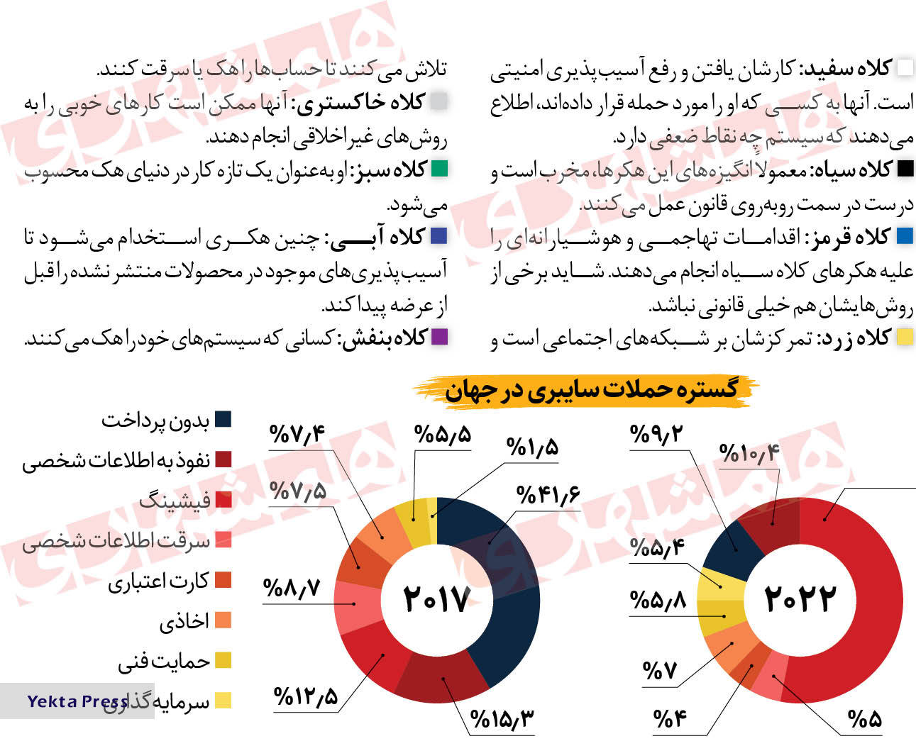 این لینک‌ها را لطفا باز نکنید