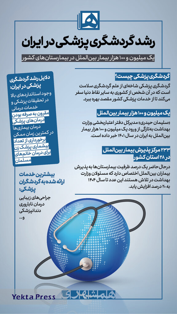 رشد گردشگری پزشکی در ایران
