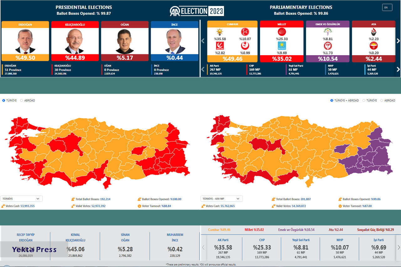 آنکارا، اظهمللی انتخابات ترکیه را تاسف‌آور خواند