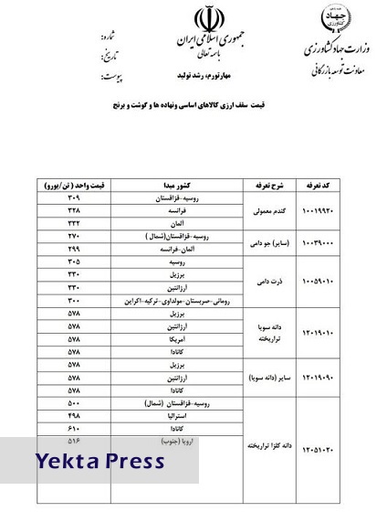 قیمت ارزی کالاهای اساسی و نهاده‌های بخش کشاورزی اعلام شد