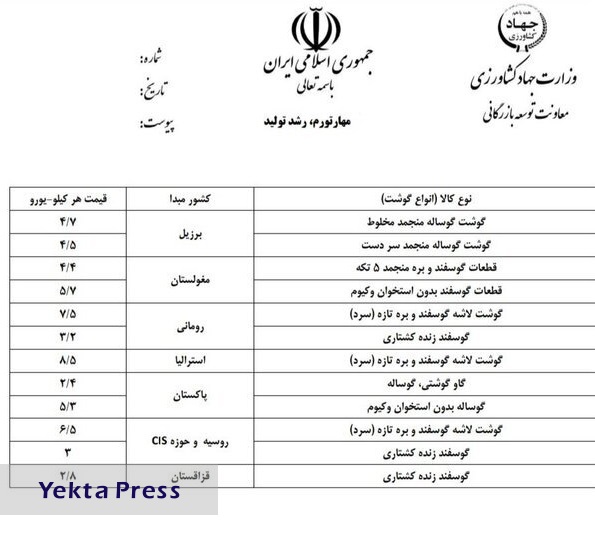 قیمت ارزی کالاهای اساسی و نهاده‌های بخش کشاورزی اعلام شد