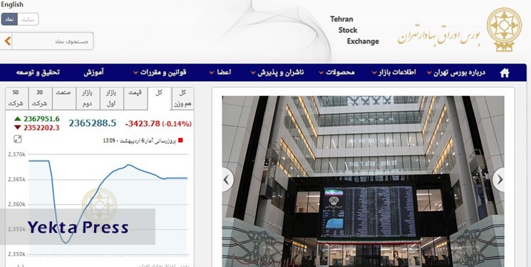 کاهش 3423 واحدی شاخص بورس تهران