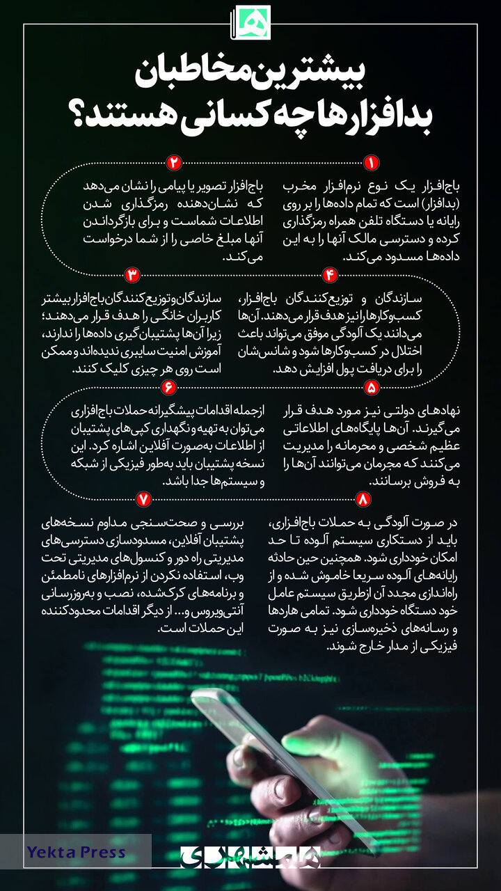 بیشترین مخاطبان بدافزارها چه کسانی هستند؟