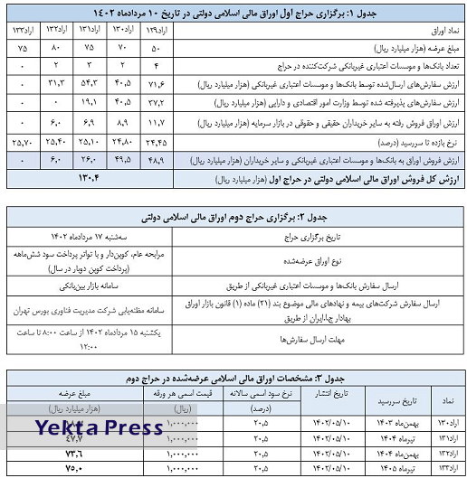 فروش 13 هزارمیلیاردتومان اوراق آراد در بورس