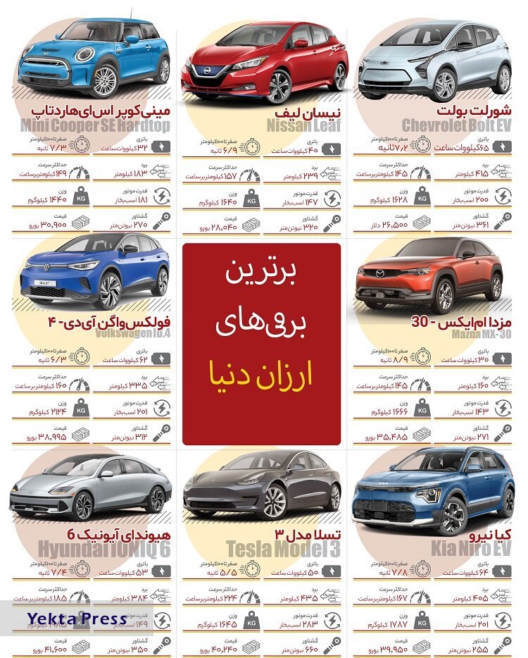 معرفی برترین خودروهای برقی ارزان جهان