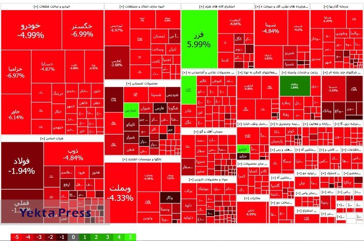 نمایی از وضعیت وخیم بازار سرمایه؛ ۶۰۴ نماد در وضعیت قرمز