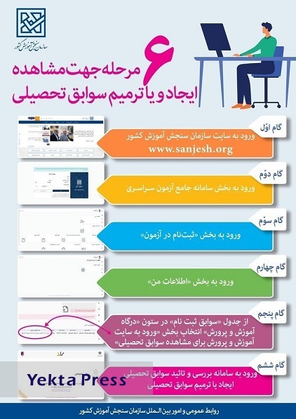 توصیه‌هایی به داوطلبان کنکور برای تأیید سوابق تحصیلی