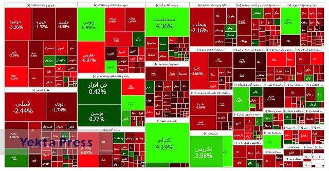 افت بیش‌از ۱۱ هزار واحدی شاخص کل بورس در شروع معاملات