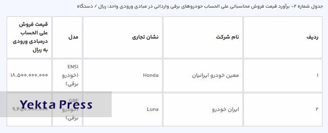 قیمت خودروهای وارداتی در سامانه یکپارچه اعلام شد