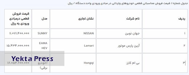 قیمت خودروهای وارداتی در سامانه یکپارچه اعلام شد